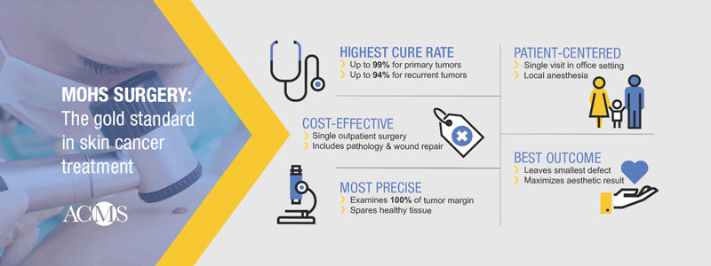 ACMS - Mohs Surgery Gold Standard in Skin Cancer Treatment